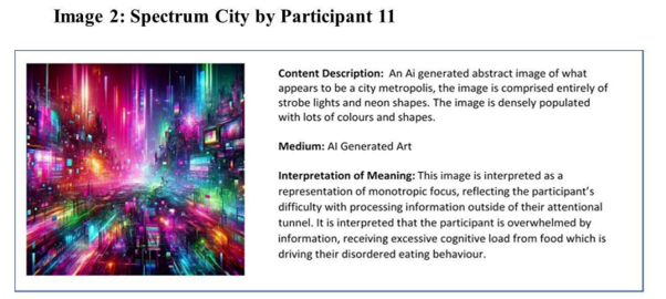 An AI generated abstract image of what appears to be a city metropolis, the image is comprised of entirely strobe lights and neon shapes. The image is densely populated with lots of colours and shapes - Spectrum City by Participant 11 - Working Together for Change: Three Years of EDAC and SWAN Co-production, Research and Clinical Partnership